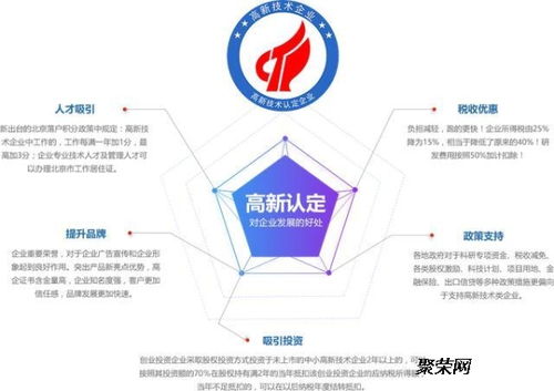济南高新技术企业申报 技术服务与技术开发领域通过率高的关键因素解析